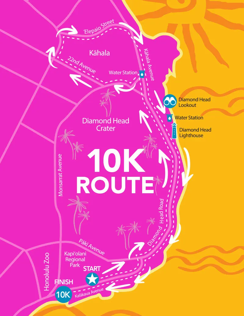 Women's 10K route map