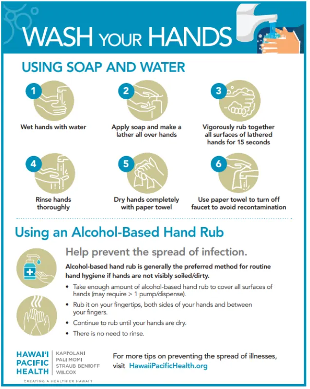 Infographic showing steps to wash hands using soap and water.